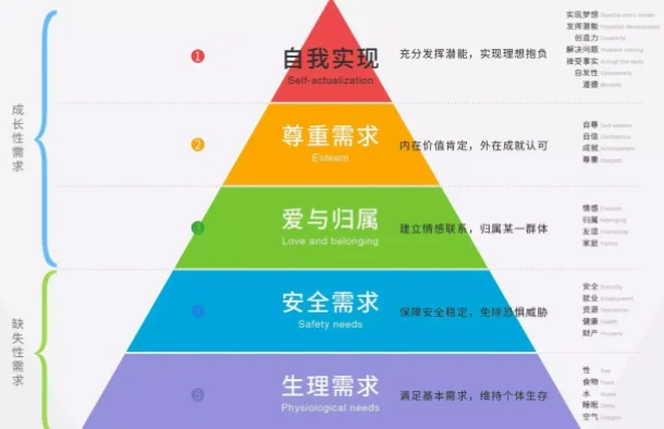 需求分析到交易执行，缺乏创造力怎么办？